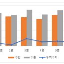 2024년 상반기 인도네시아 경제점검 이미지