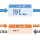 솔루션독 이미지