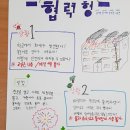 창직진로캠프 경화여중 후기 및 만족도 조사