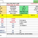 부천테크노월드 이미지