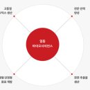 일동바이오사이언스(주) 네이버블로그