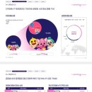 신영컴퍼니 | 더핑크퐁컴퍼니공모주! 아기상어~~그 회사! 최소증거금은?