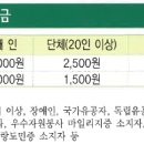 간전중앙로 이미지