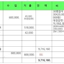 2021년10월16일(토)서산아라메길2구간결산 이미지