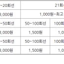 더드림텔레콤 이미지