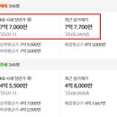 휴먼시아4단지 버스정류장 이미지