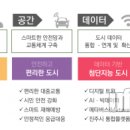 미래종합 이미지