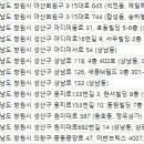 성민성형외과의원 이미지