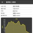 사량여객터미널 이미지