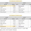 해성전자 이미지