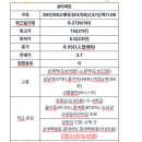 미건주