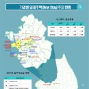 1950스테이