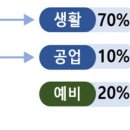 용수산업 이미지
