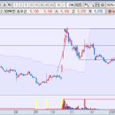 와이지(YG)메디칼 이미지