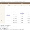 [영종도] 인천 영종도 네스트호텔 플라츠 뷔페 평일 런치 후기 메뉴 네이버예약 할인 오션뷰 레스토랑