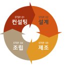 (주)우리스틸 이미지