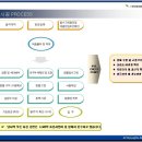 트윈시스템 이미지