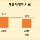 (주)세방 이앤씨 네이버블로그