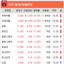 대화약품(주) 이미지