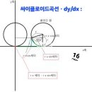 싸이클로이드공식은 어떻게특정할 수 있는지,dy/dx미분공식으로만 표시하는것은 게으론 수학방식으로보일듯 이미지