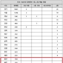로또다로또 이미지