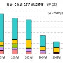 [수도권 동남부] 용인, 수원, 광주 - 지하철길 따라 투자하라 이미지