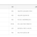 화전대박복권 티스토리