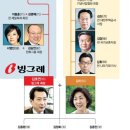 이종찬이 추천한 독립기념관 관장 후보 김구의 손자 김진은 도둑질을 했구나! 이미지