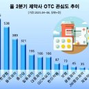 관심 - 수성구 | 관심