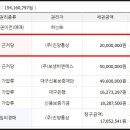 진양통상(주)