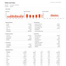 DoorDash·Uber Eats·직접오더·리뷰시스템까지 연결해 실제 매출 74% 증가(1달반만)실제 POS매출 데이타 공개 이미지