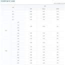 곤양시외버스터미널 이미지