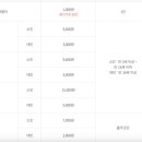 번개맨체험관 이미지