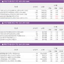 (주)케이지제로인