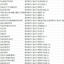 왕버들로132번길장덕로137번길 | 광산구 아파트