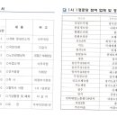 진가네서울떡집