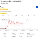 (주)진바이오사이언스 | 사이언스 바이오메디컬 PBM 주가 급등 이유(Ft. 트럼프 서명)