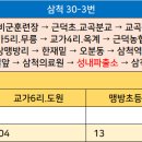 하나로마트 ~ 터미널사거리 이미지