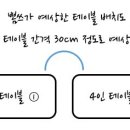 [결혼준비] 대구 한식당 용지봉 , 상견례 후기 (들안길 한식당)