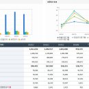 경인전자 경기회복에 따라 상황이 달라질 수 있을 듯 이미지