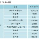 주식회사 큐로