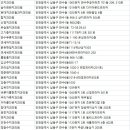 미소준치과의원 네이버블로그
