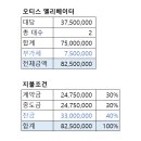 오티스 엘리베이터 견적 협의 결과 보고 230315 이미지