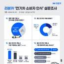 스피트메이트부분정비 모터그래프
