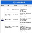 에이씨앤티 네이버블로그