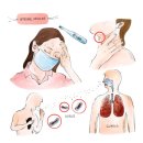 부산달팽이신경과;이비인후과의원 네이버블로그