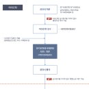 새빛요양보호사교육원 네이버블로그