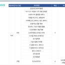 선문대학교 미래융합대학원 이미지