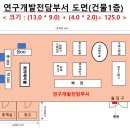 알앤디컨설팅연구소(주) 네이버블로그