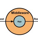 미들웨어 이미지